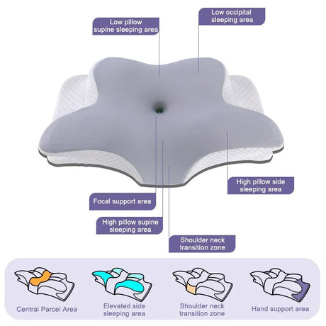 Ergonomic Butterfly-Contoured Memory Foam Pillow for Neck Support and Pain Relief